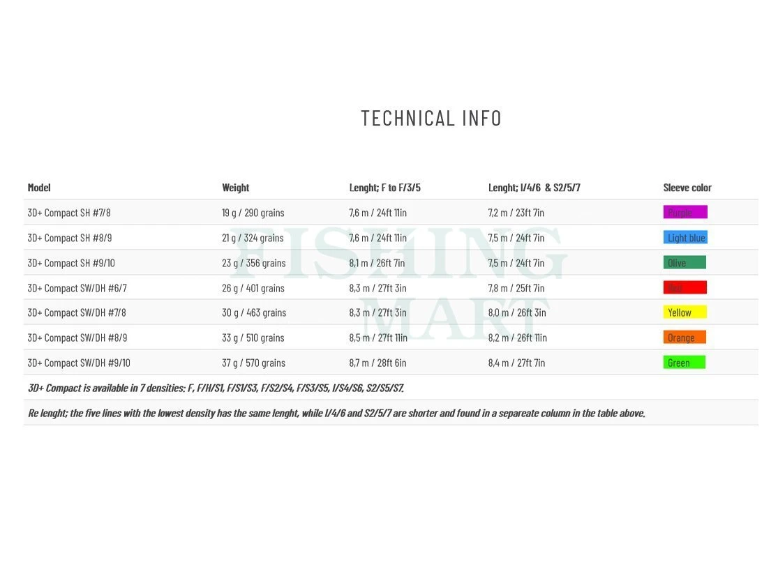 Głowice Rzutowe 3D+ Compact Shooting Heads 2 Głowice Rzutowe 3D+ Compact Shooting Heads - obrazek 2