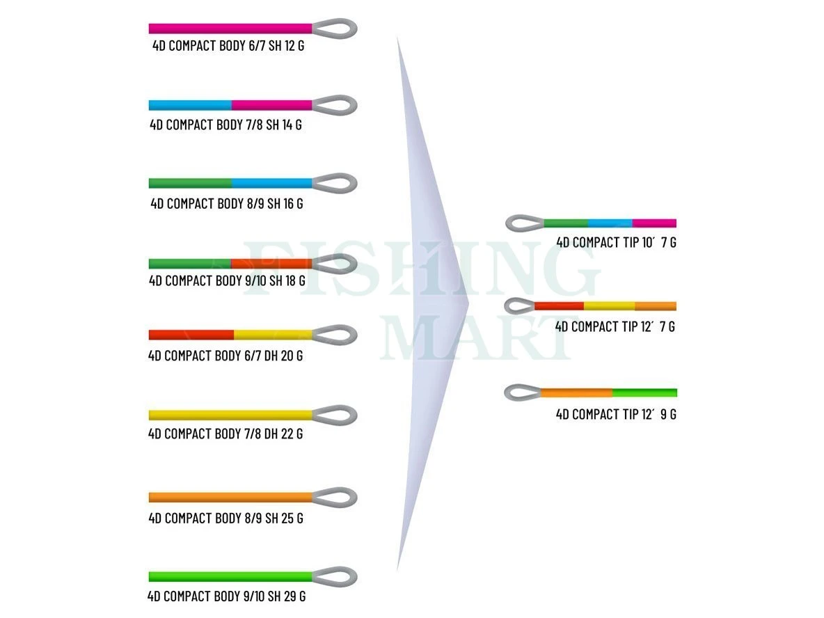 4D Compact Tip 2 4D Compact Tip - obrazek 2