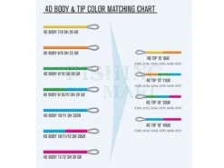 Głowice Rzutowe 4D Body -Sklep Wapsi linki muchowe 4d multi tip body te