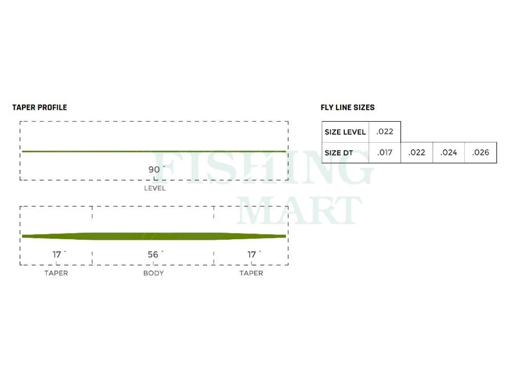 Cortland Linki Competition Series Mono Core Floating Pływające 2 Cortland Linki Competition Series Mono Core Floating Pływające - obrazek 2