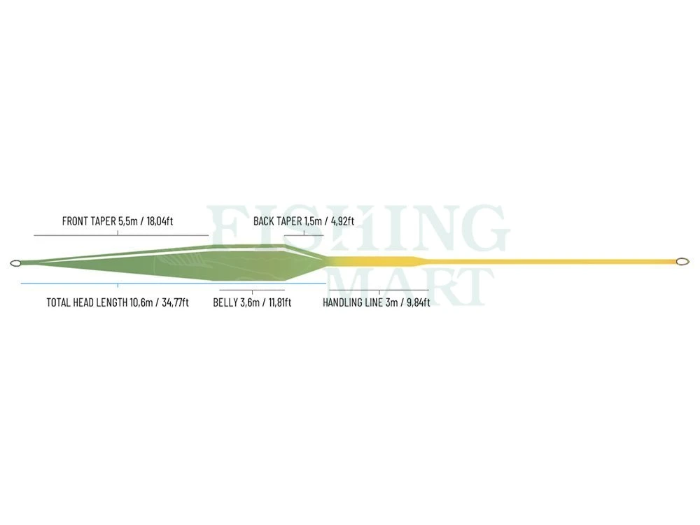 Linki Fario Elite WF 2 Linki Fario Elite WF - obrazek 2