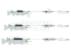 MADCAT Adjusta Profi River Rigs “Dead Bait”